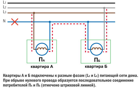 Обрыв защита