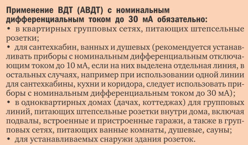 Применение ВДТ