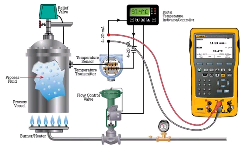 Контурное тестирование Loop-tests check