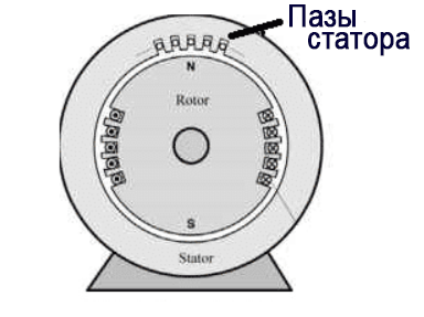 Ротор с неявно выраженными полюсами
