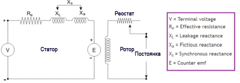 Модельная диаграмма синхронного двигателя