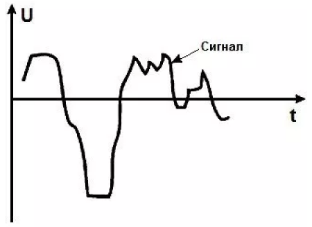 Аналоговый сигнал в КИПиА