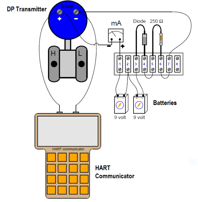 Подключение HART loop-check