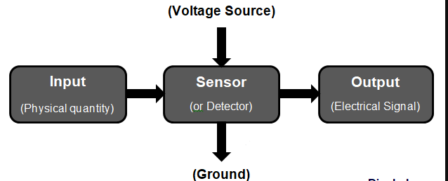 Типы датчиков в КИПиА блок схема